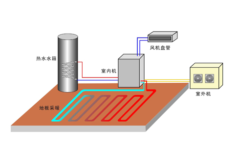 空气能采暖机组